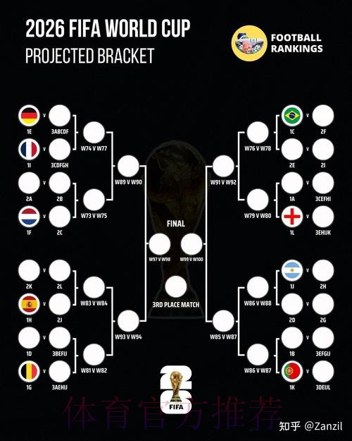2026世界杯比分预测地址
