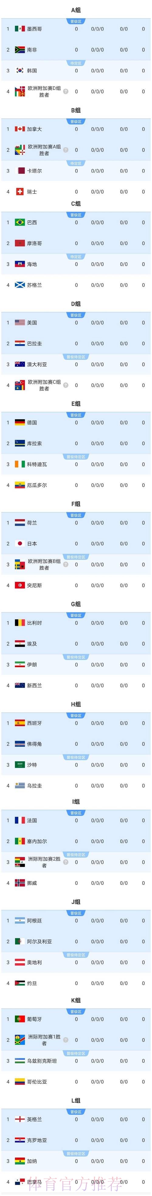 2026美加墨世界杯热门球队怎么看