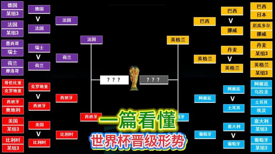 世界杯出线规则哪里看