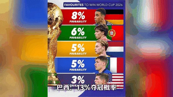 2026世界杯买球最新动态分析
