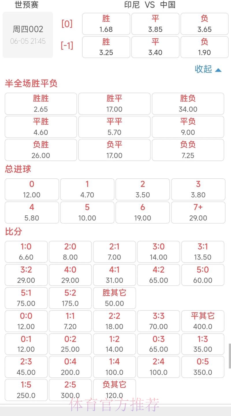 世界杯外围投注指南：解析赔率波动，提升收益