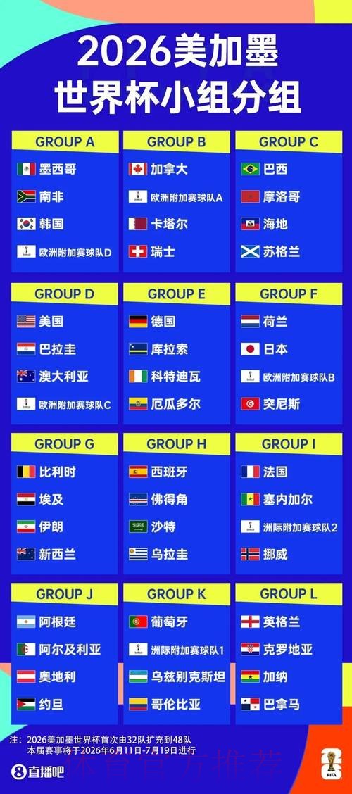 2026世界杯买球攻略指南